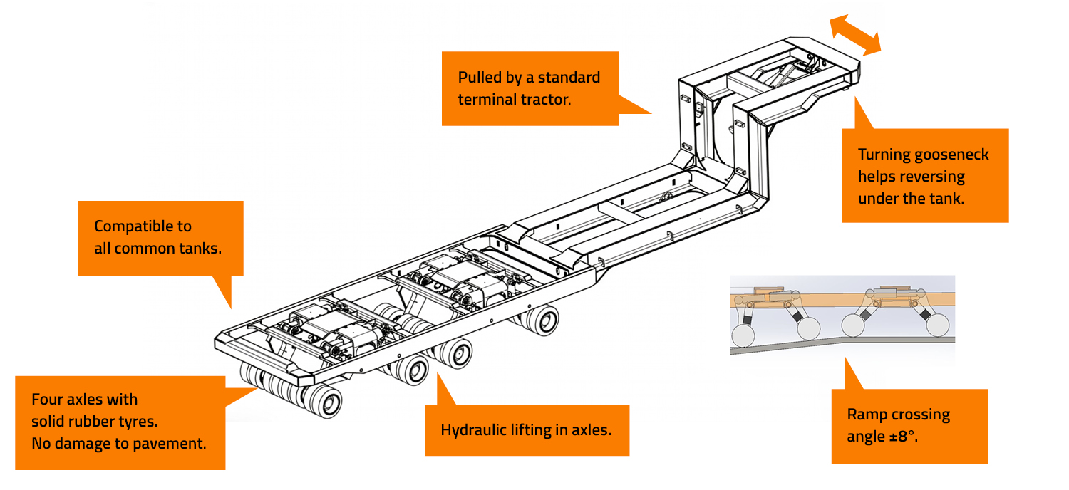 Movella TankMover models and features